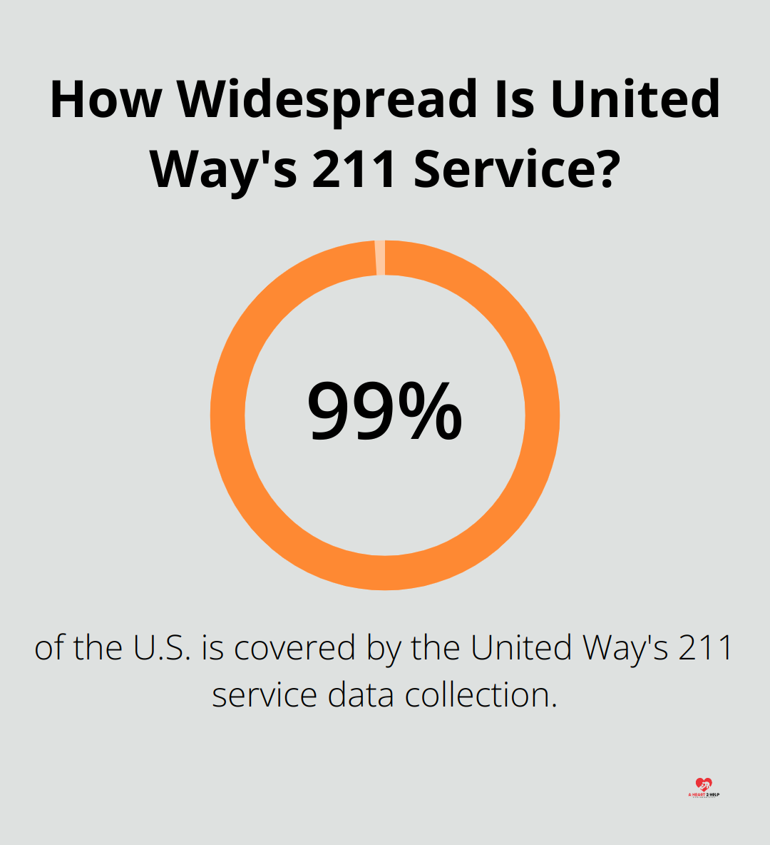 How Widespread Is United Way's 211 Service?