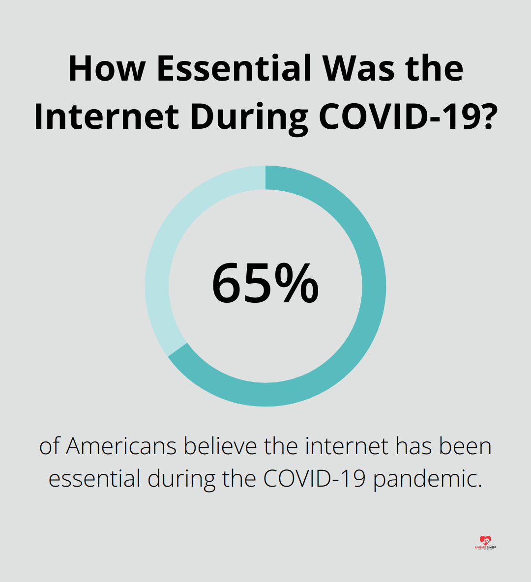 How Essential Was the Internet During COVID-19?
