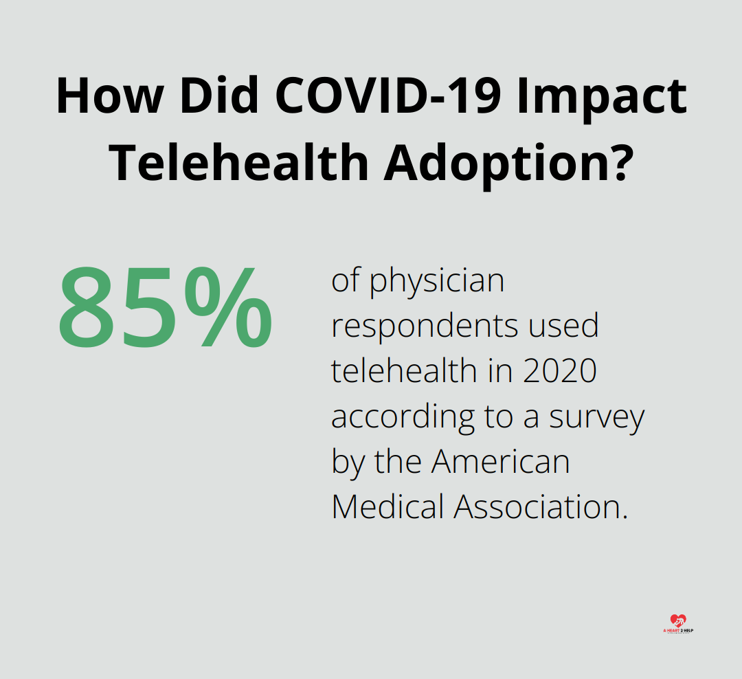 How Did COVID-19 Impact Telehealth Adoption?