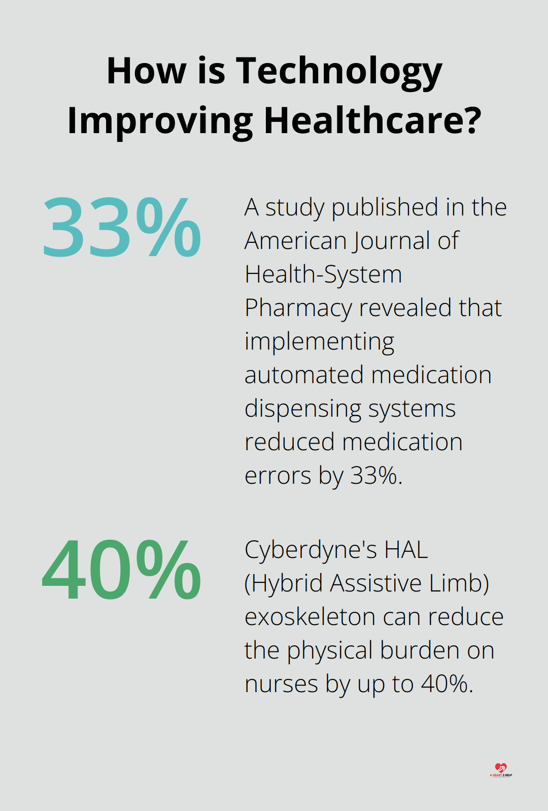 Fact - How is Technology Improving Healthcare?