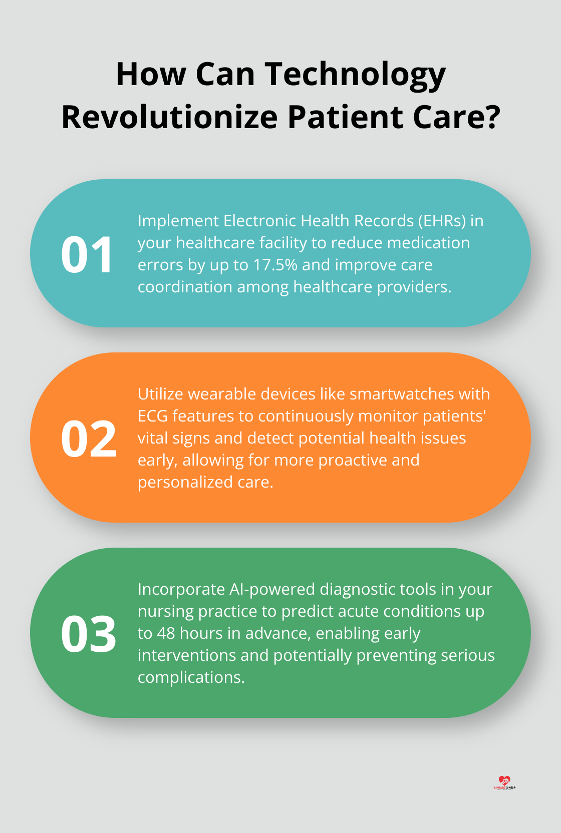 Fact - How Can Technology Revolutionize Patient Care?