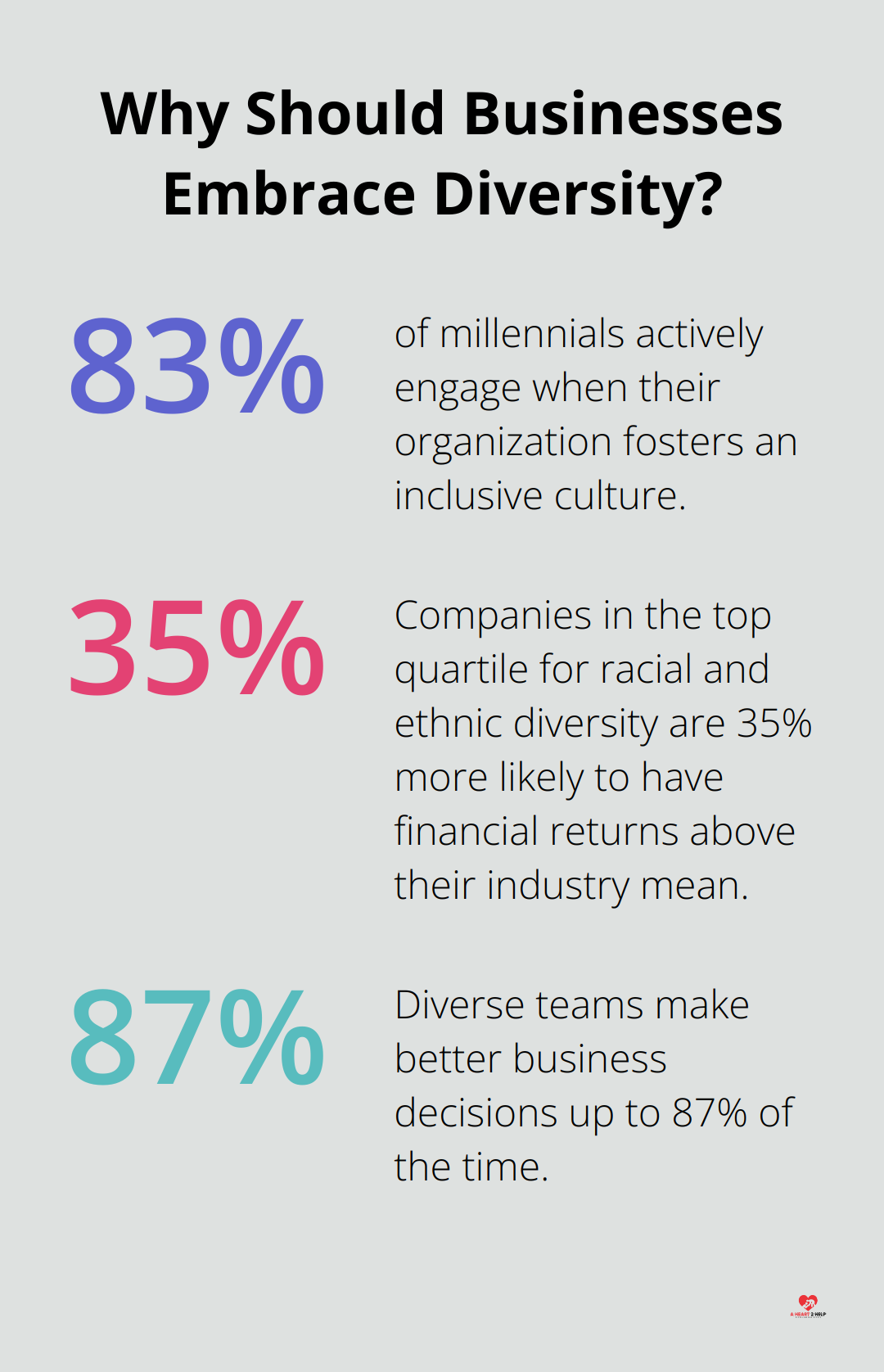 Fact - Why Should Businesses Embrace Diversity?