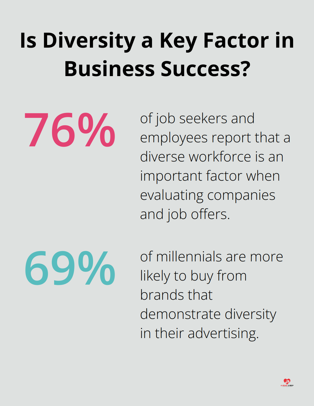 Fact - Is Diversity a Key Factor in Business Success?