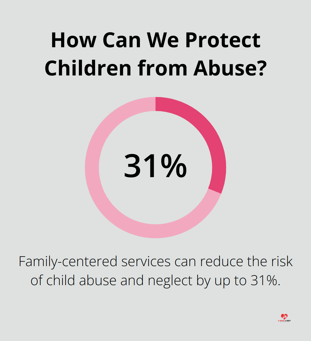 How Can We Protect Children from Abuse?