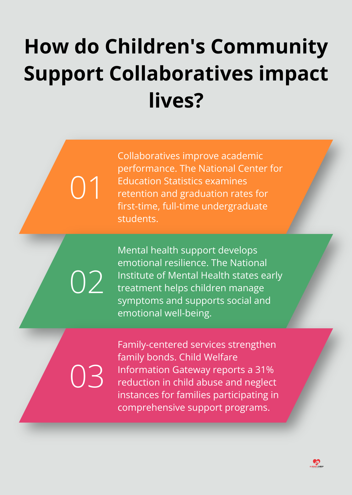 Fact - How do Children's Community Support Collaboratives impact lives?