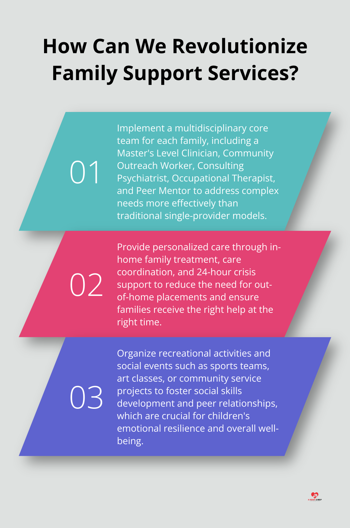 Fact - How Can We Revolutionize Family Support Services?