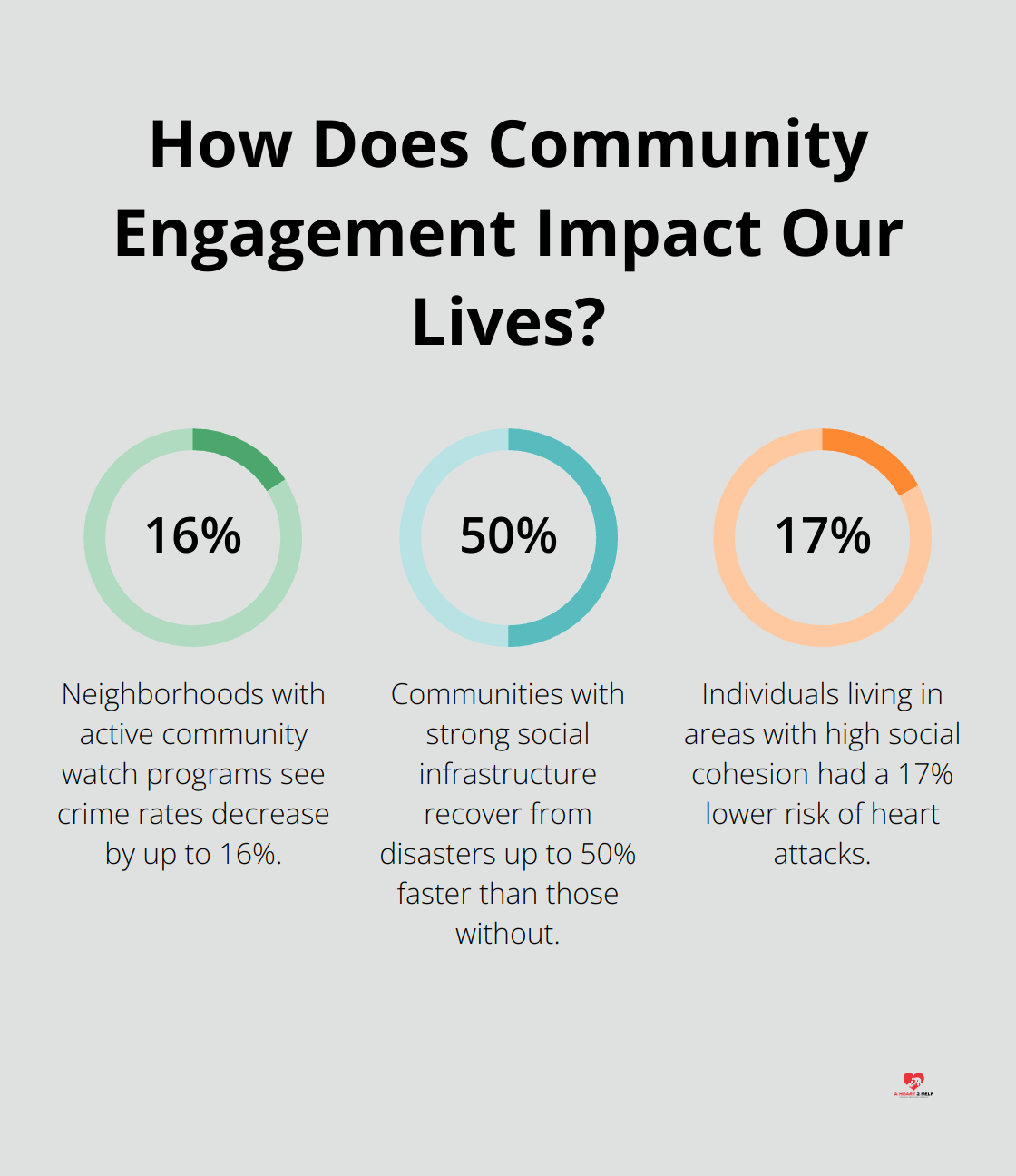 Fact - How Does Community Engagement Impact Our Lives?