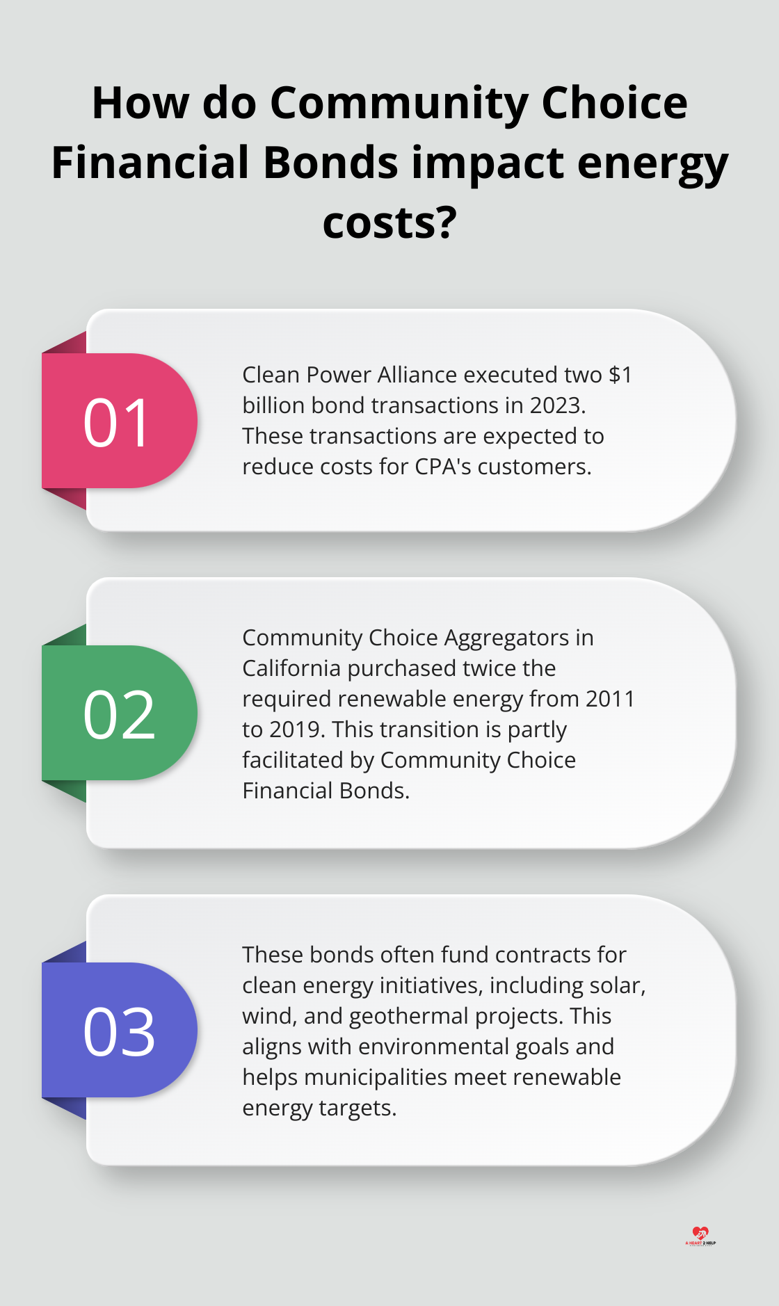 Fact - How do Community Choice Financial Bonds impact energy costs?