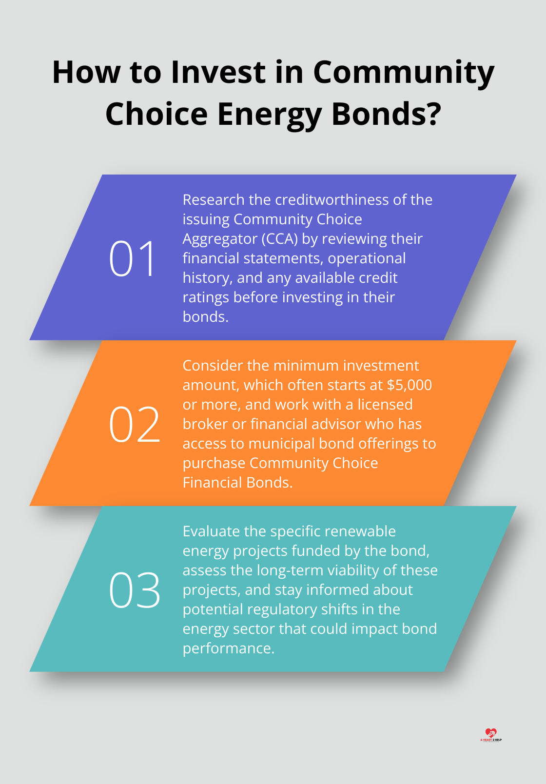 Fact - How to Invest in Community Choice Energy Bonds?