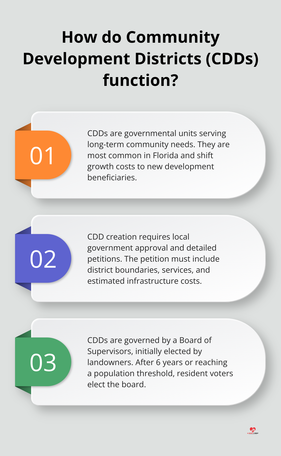 Fact - How do Community Development Districts (CDDs) function?
