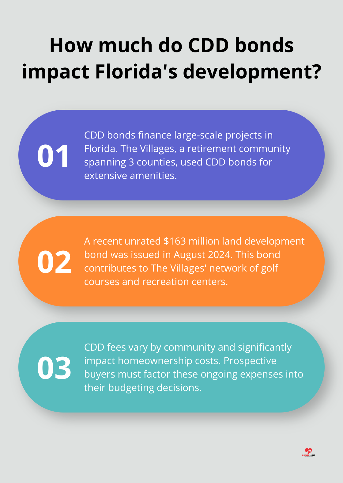 Fact - How much do CDD bonds impact Florida's development?