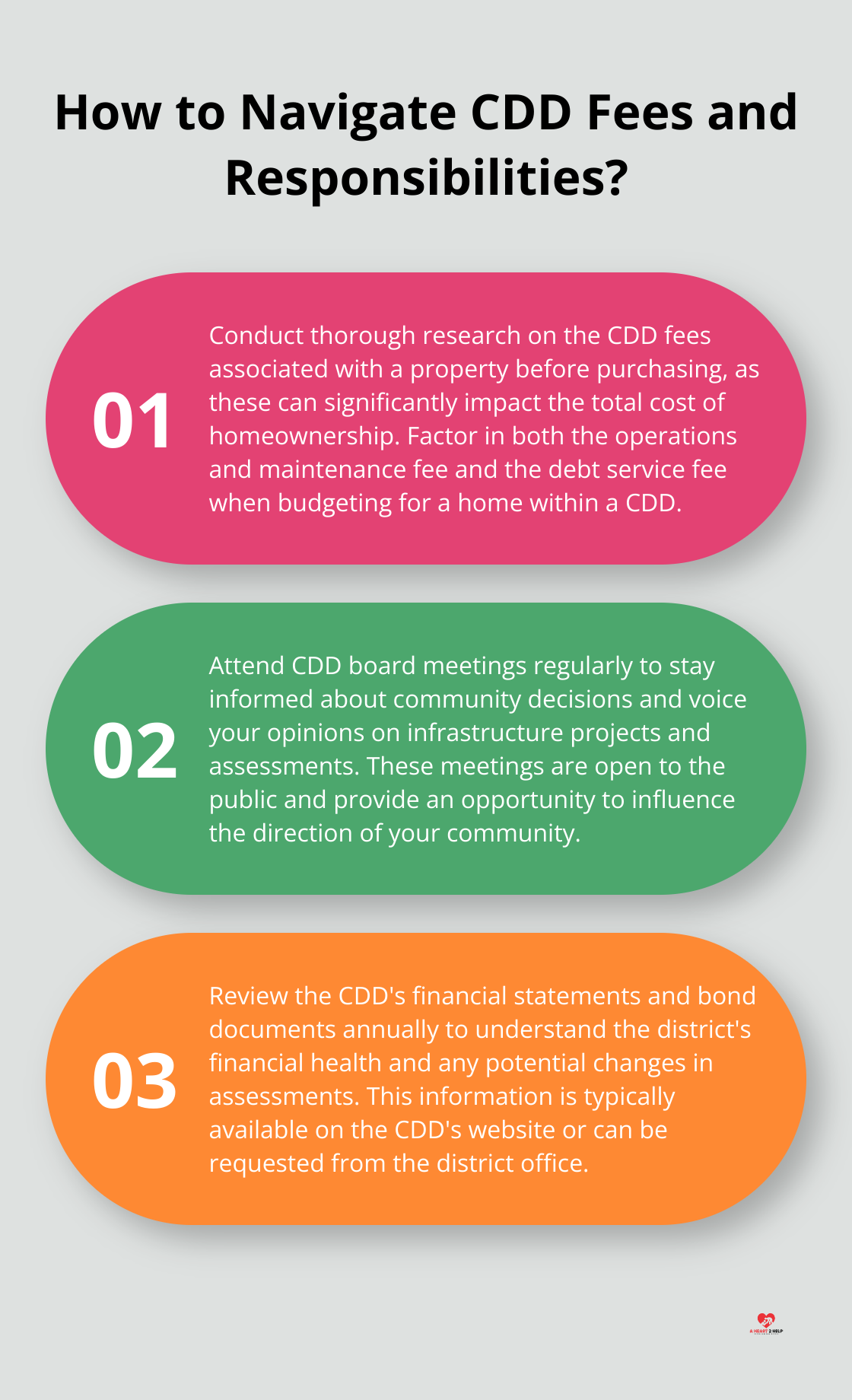Fact - How to Navigate CDD Fees and Responsibilities?