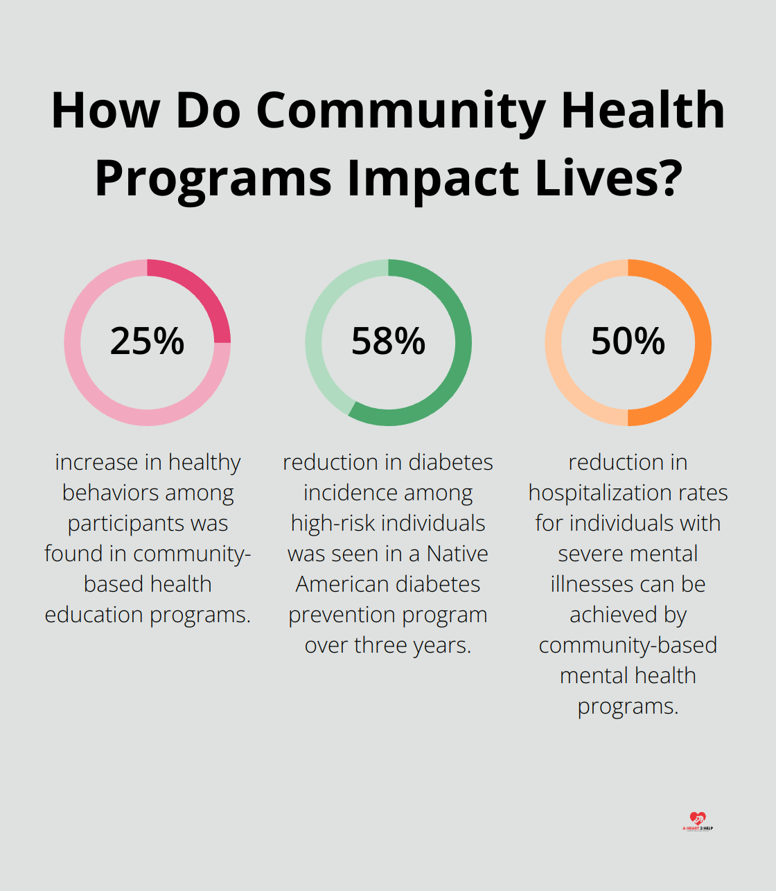 Fact - How Do Community Health Programs Impact Lives?