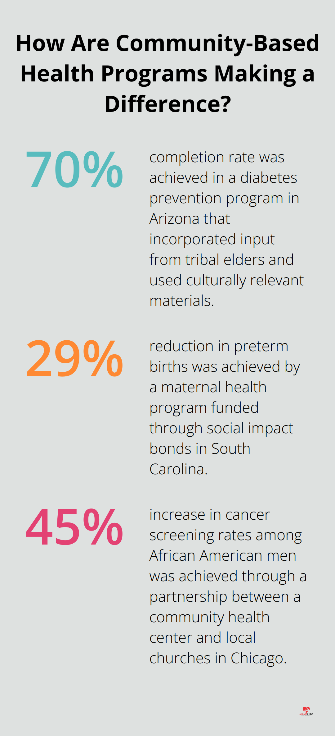 Fact - How Are Community-Based Health Programs Making a Difference?