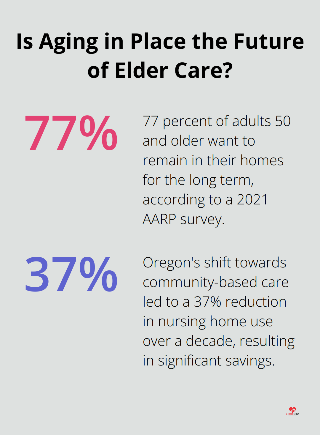 Fact - Is Aging in Place the Future of Elder Care?