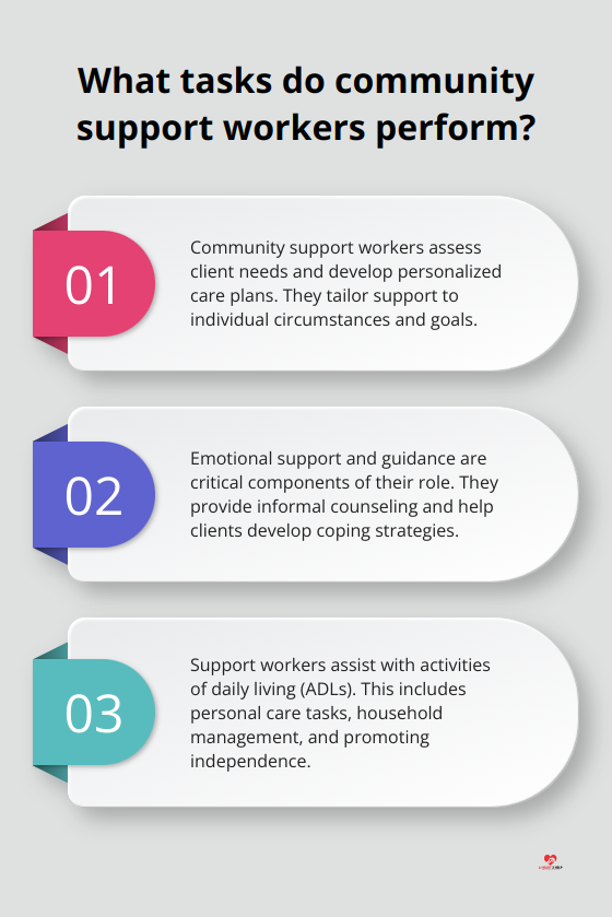 Fact - What tasks do community support workers perform?