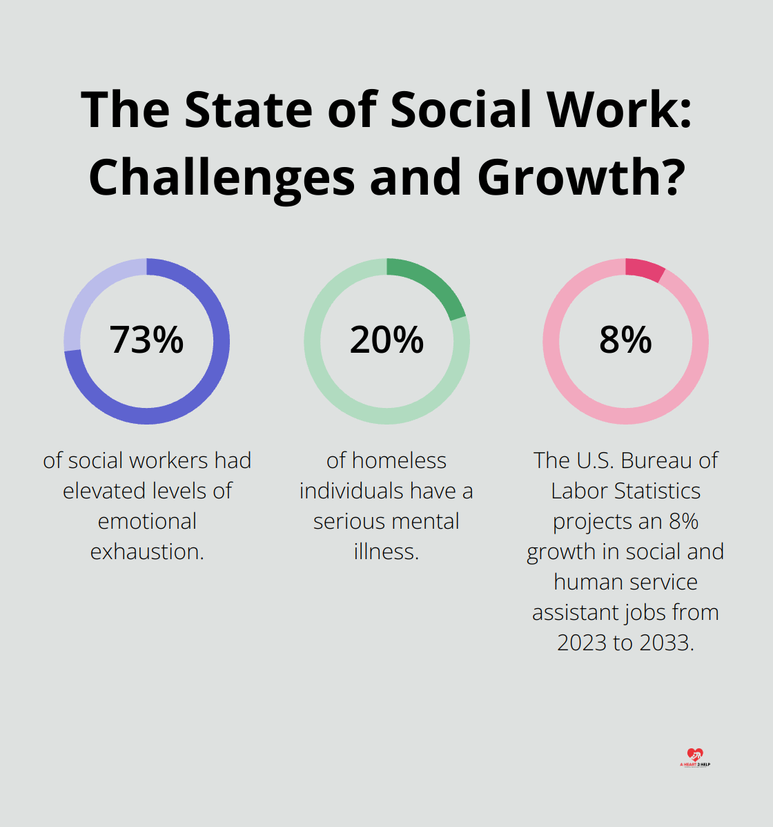 Fact - The State of Social Work: Challenges and Growth?