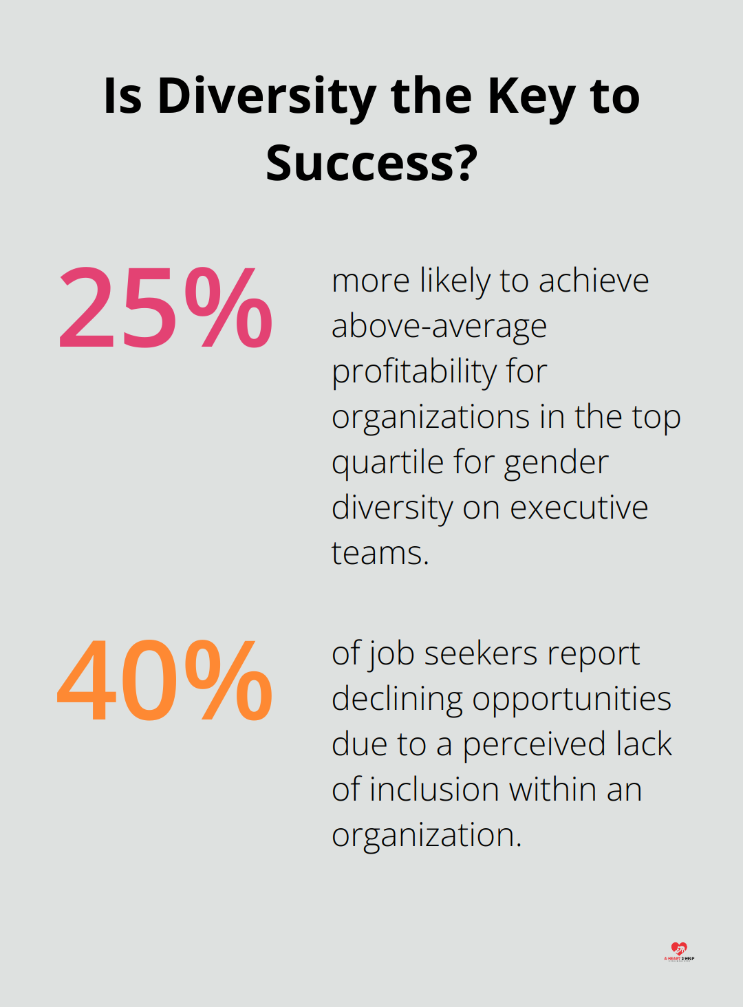 Fact - Is Diversity the Key to Success?