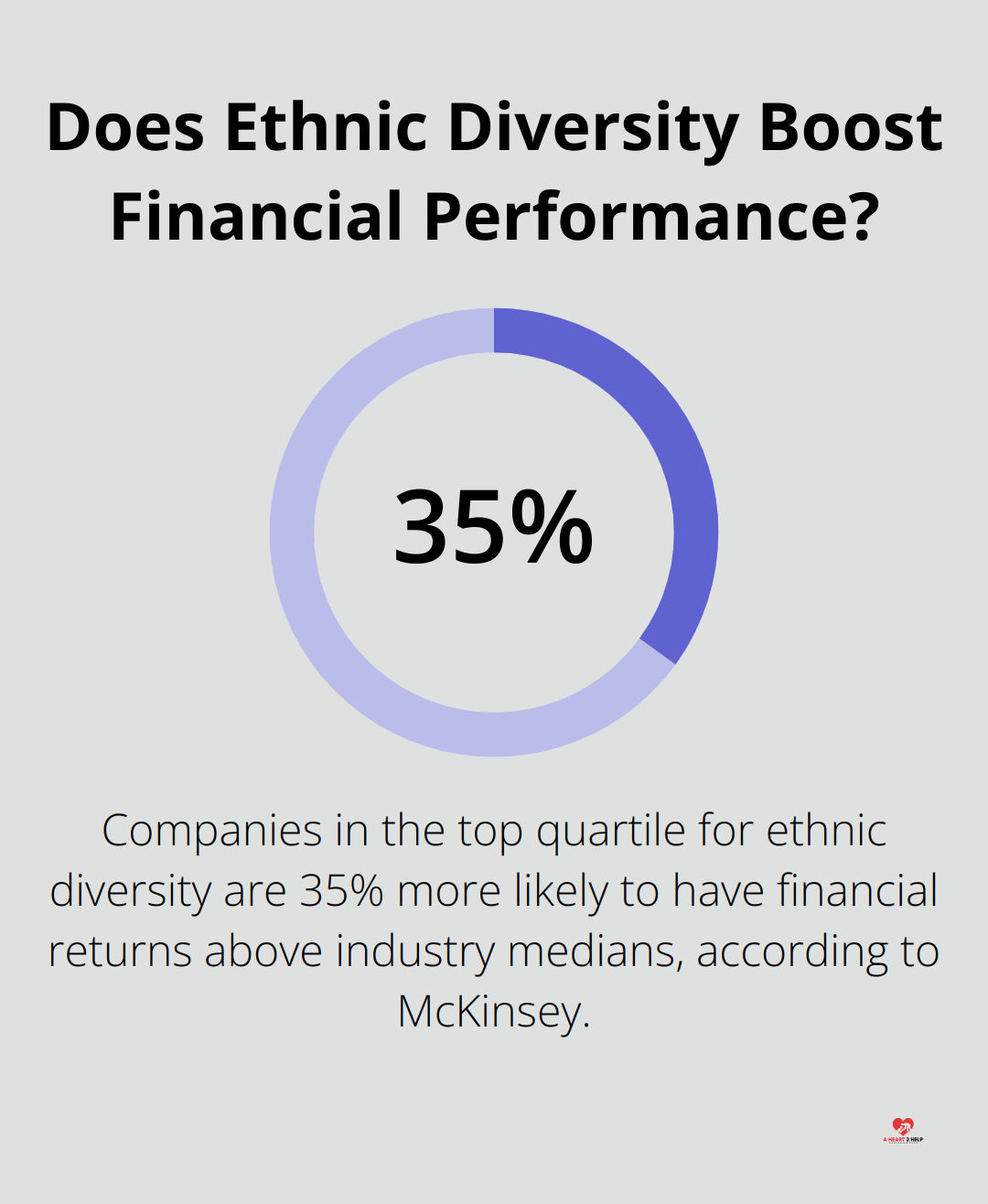 Does Ethnic Diversity Boost Financial Performance?