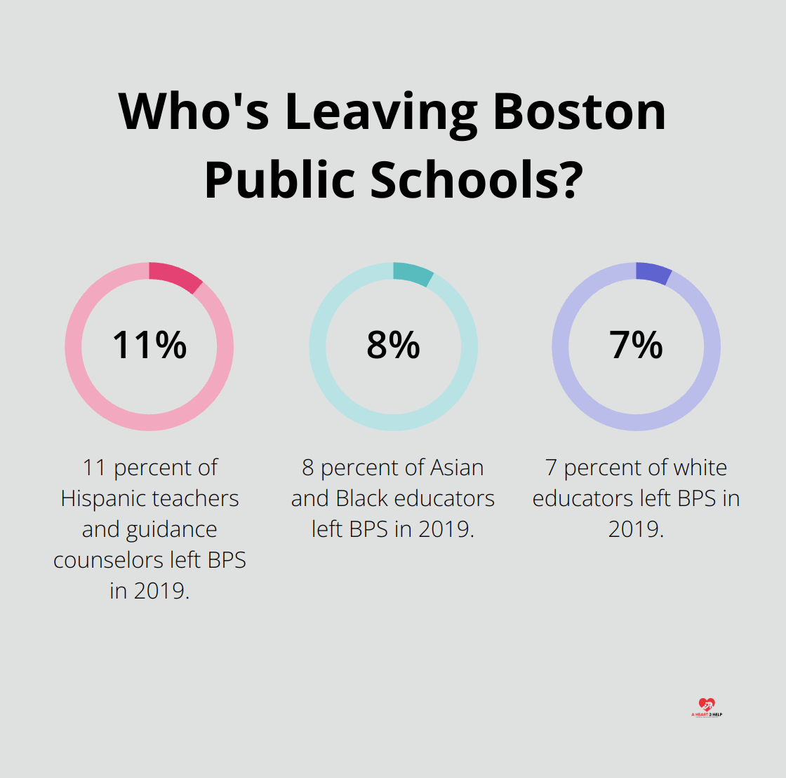 Fact - Who's Leaving Boston Public Schools?