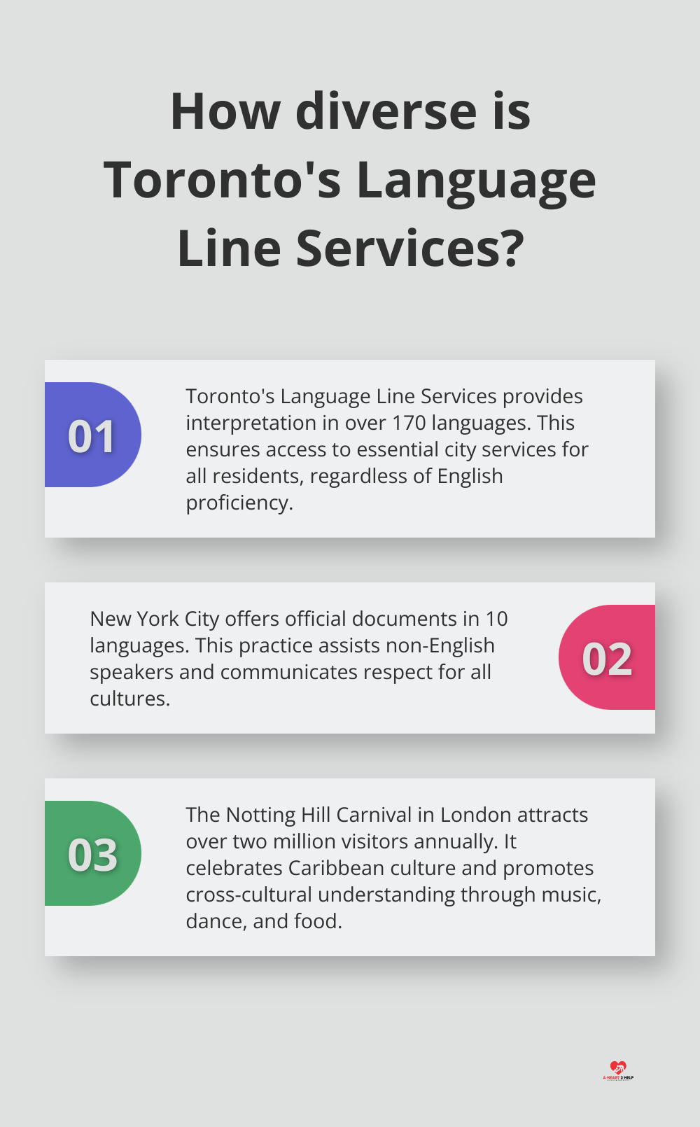Fact - How diverse is Toronto's Language Line Services?