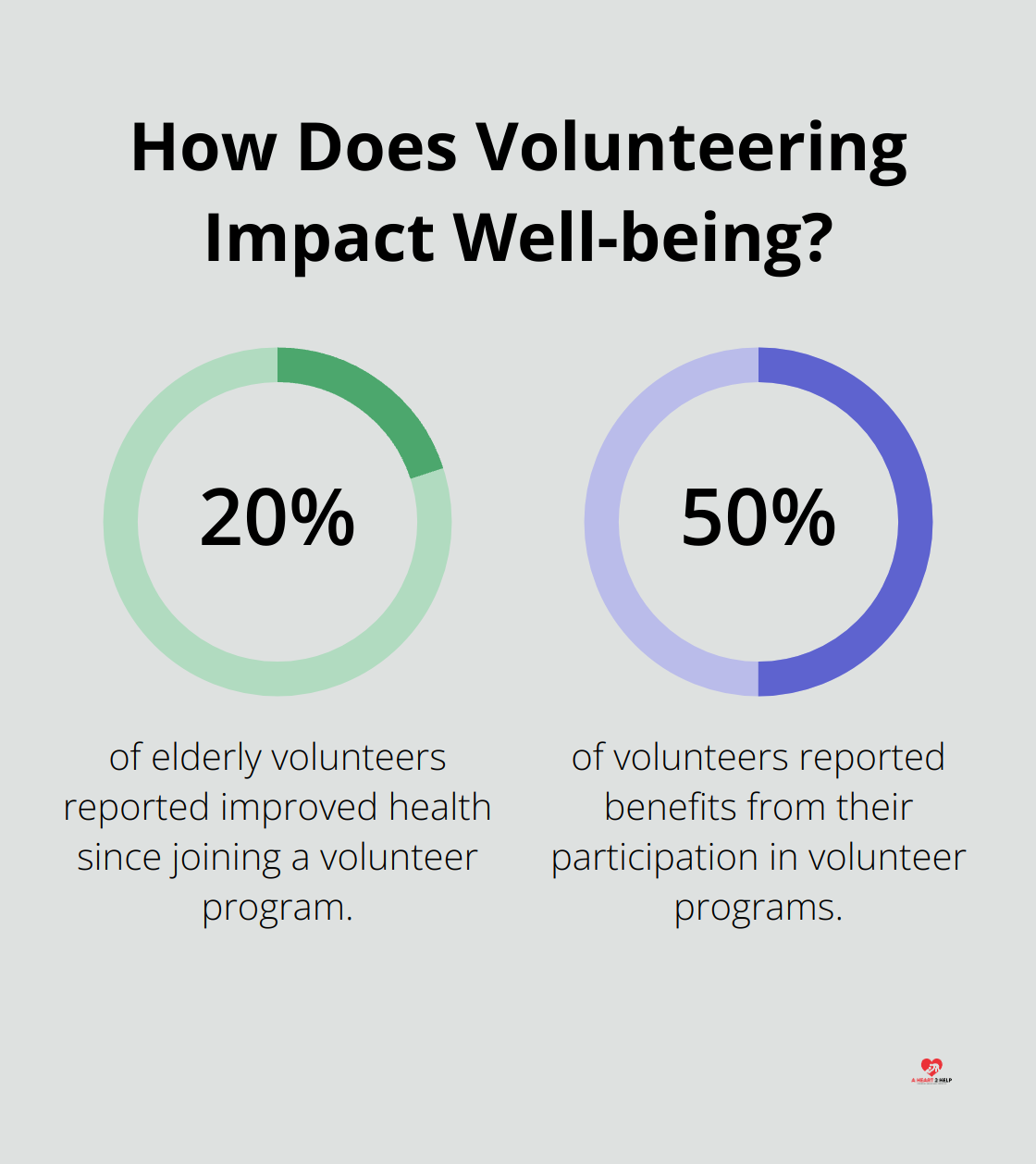 Fact - How Does Volunteering Impact Well-being?