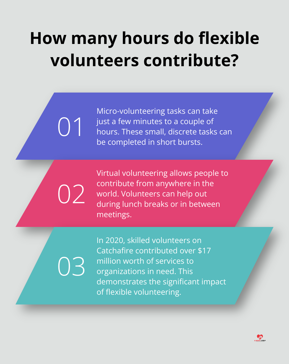 Fact - How many hours do flexible volunteers contribute?