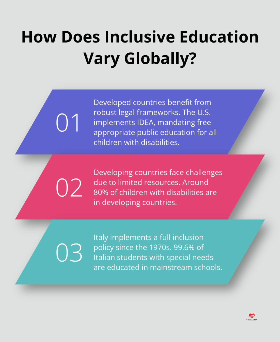 Fact - How Does Inclusive Education Vary Globally?