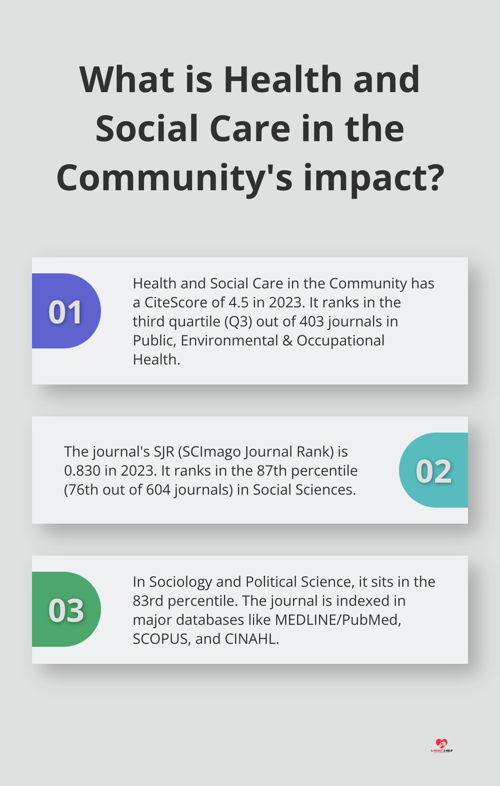 Fact - What is Health and Social Care in the Community's impact?