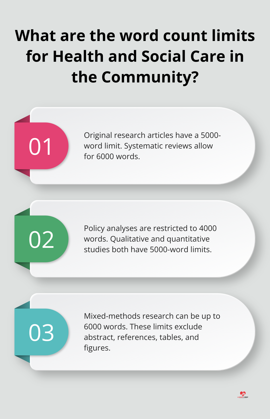 Fact - What are the word count limits for Health and Social Care in the Community?