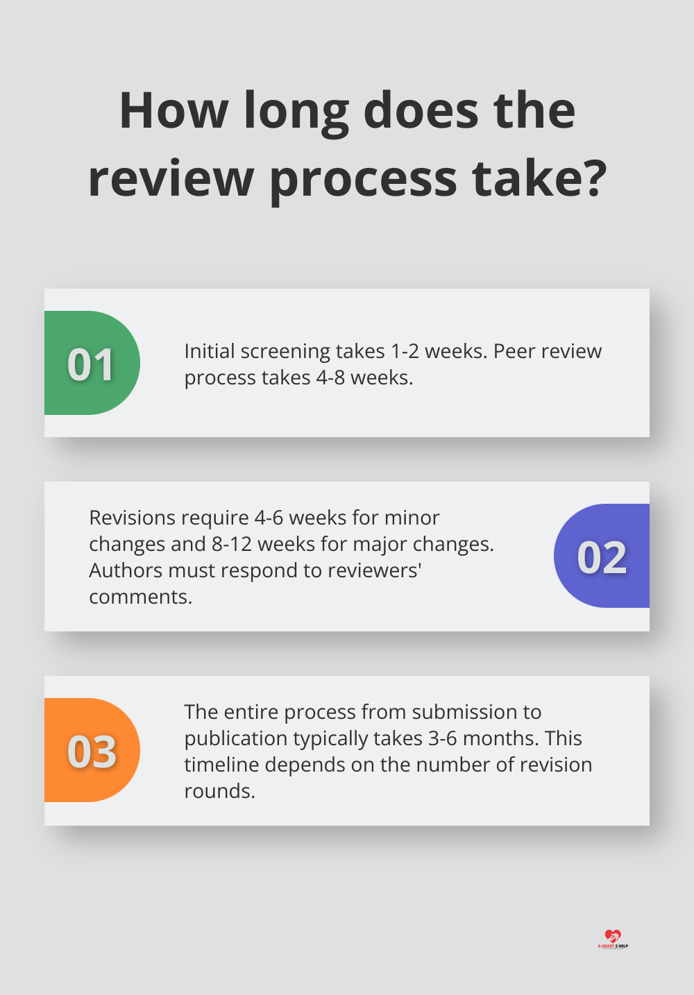 Fact - How long does the review process take?