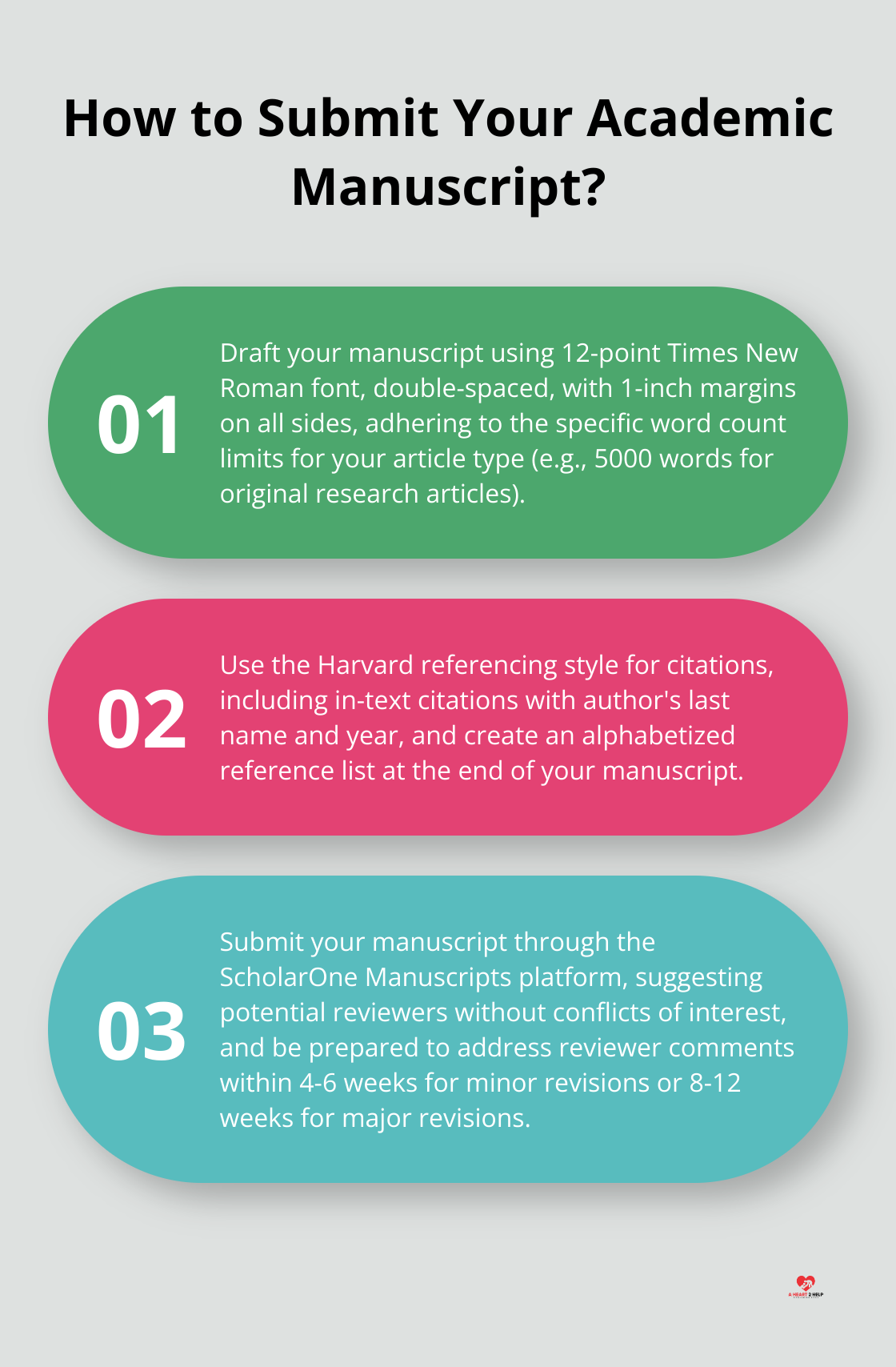 Fact - How to Submit Your Academic Manuscript?