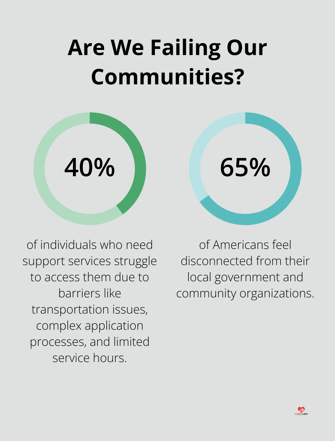Fact - Are We Failing Our Communities?