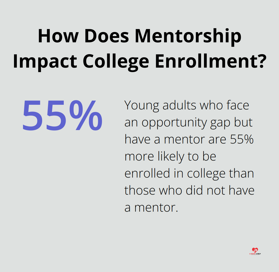 How Does Mentorship Impact College Enrollment?