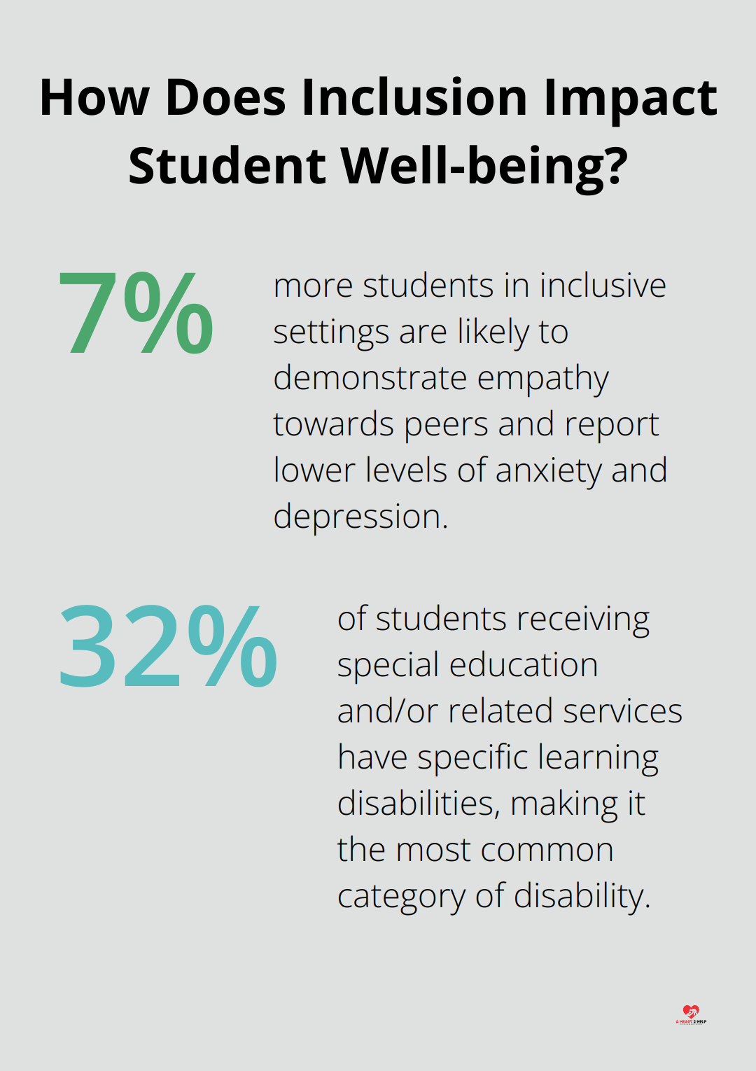 Fact - How Does Inclusion Impact Student Well-being?