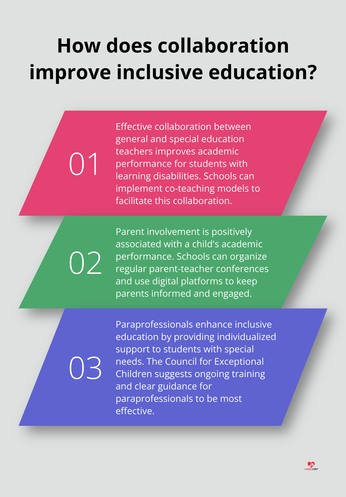 Fact - How does collaboration improve inclusive education?