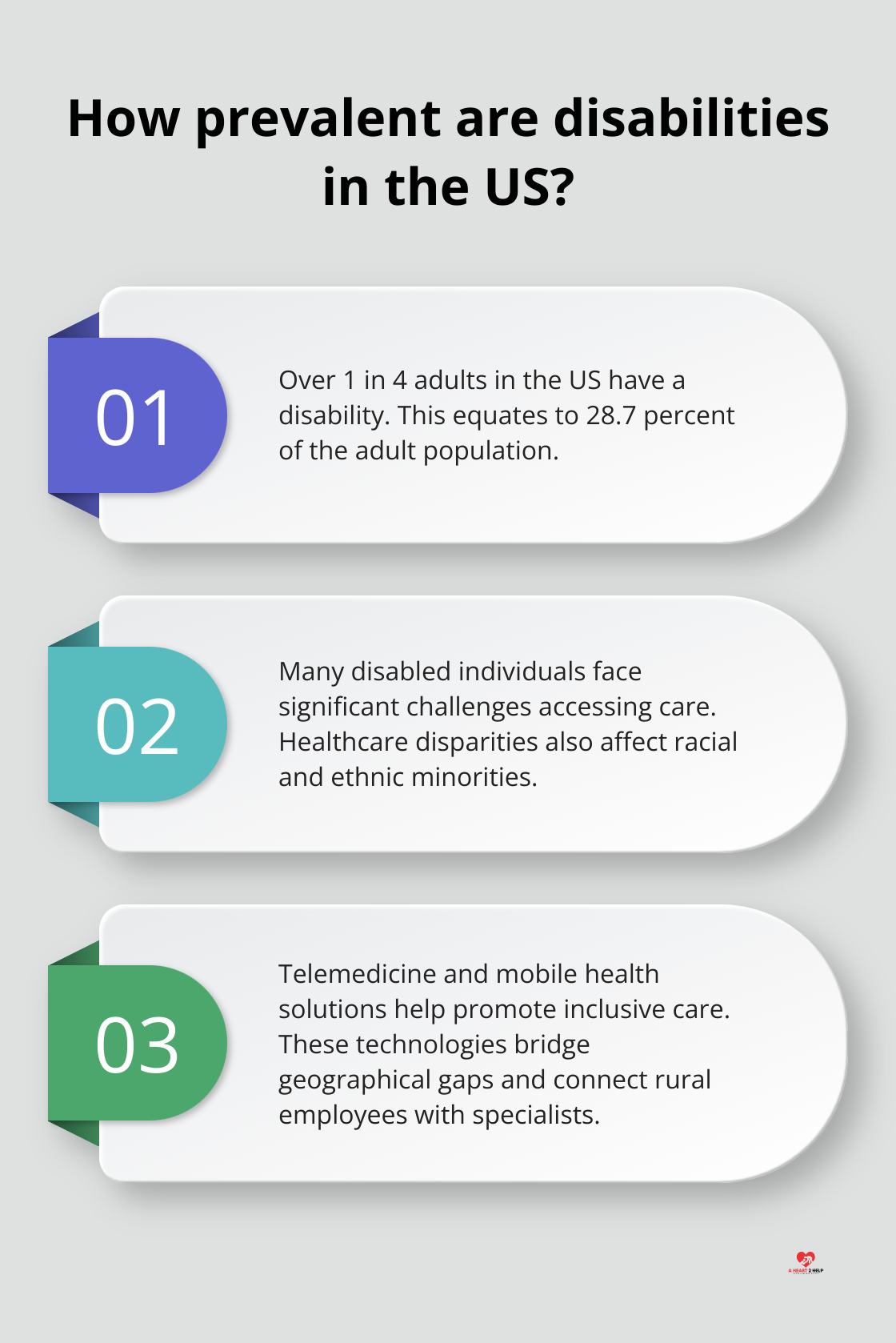 Fact - How prevalent are disabilities in the US?
