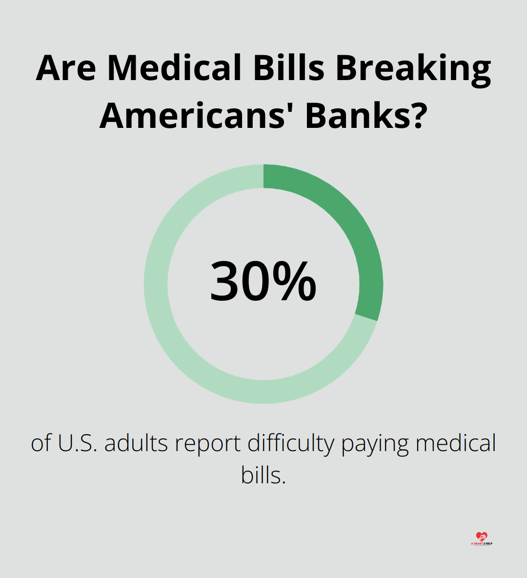 Are Medical Bills Breaking Americans' Banks?