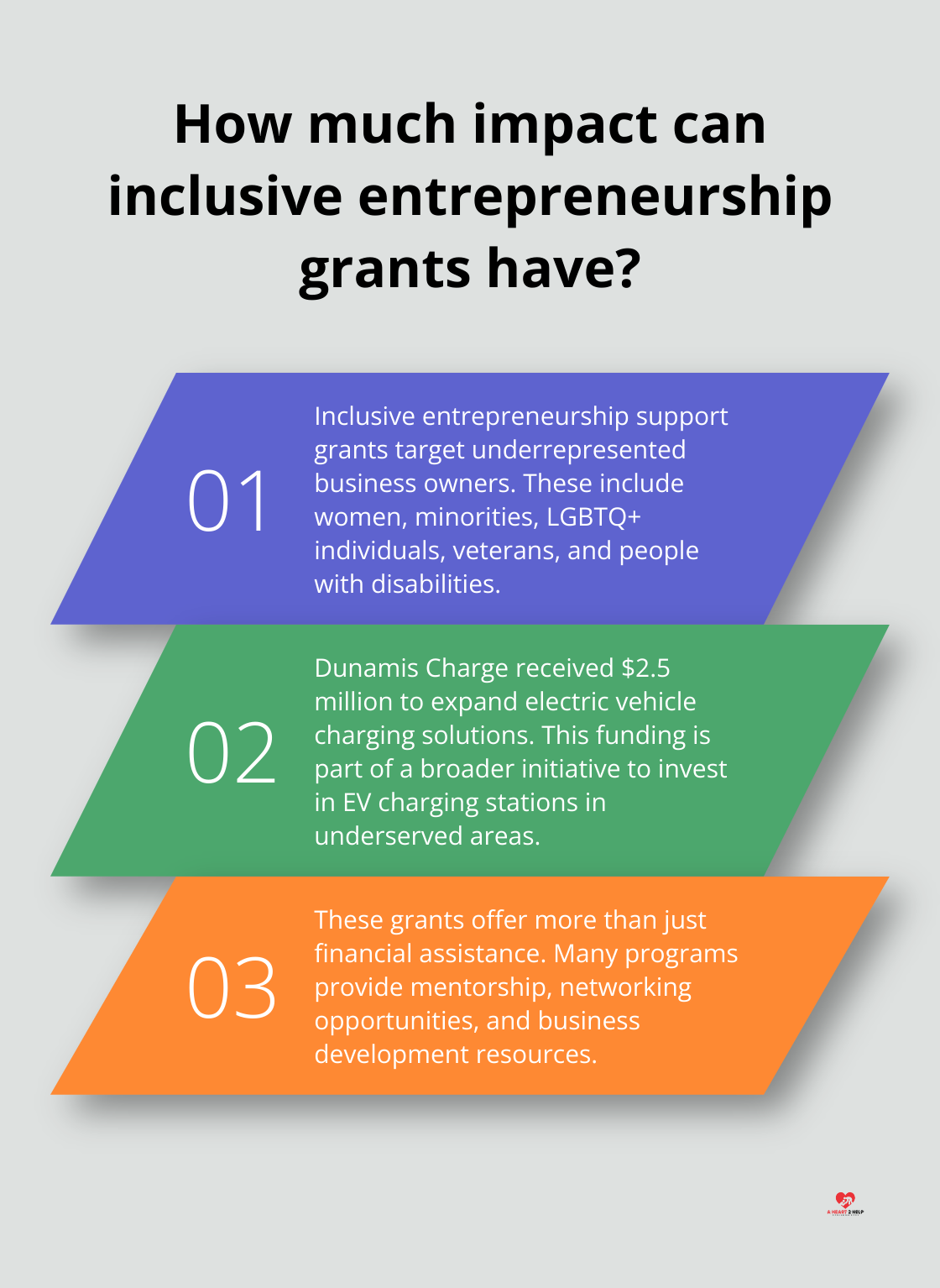 Fact - How much impact can inclusive entrepreneurship grants have?