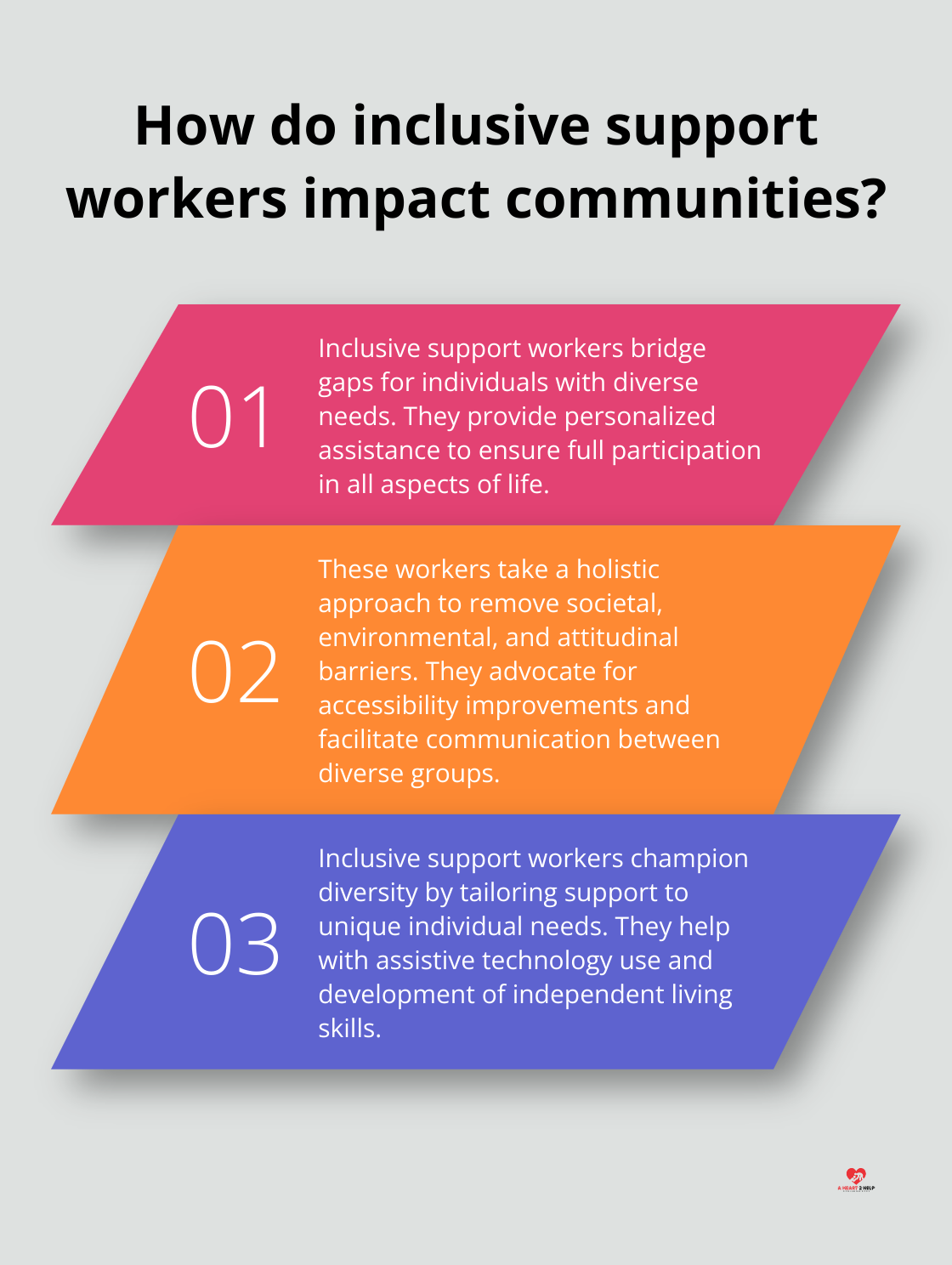 Fact - How do inclusive support workers impact communities?