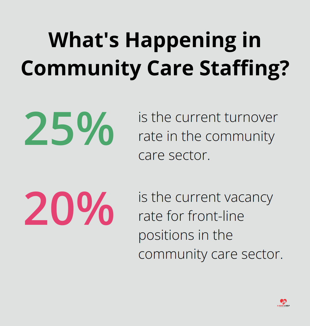 Fact - What's Happening in Community Care Staffing?