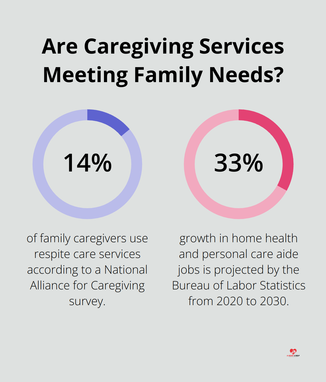 Fact - Are Caregiving Services Meeting Family Needs?