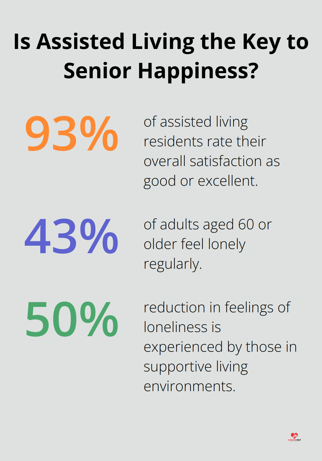 Fact - Is Assisted Living the Key to Senior Happiness?