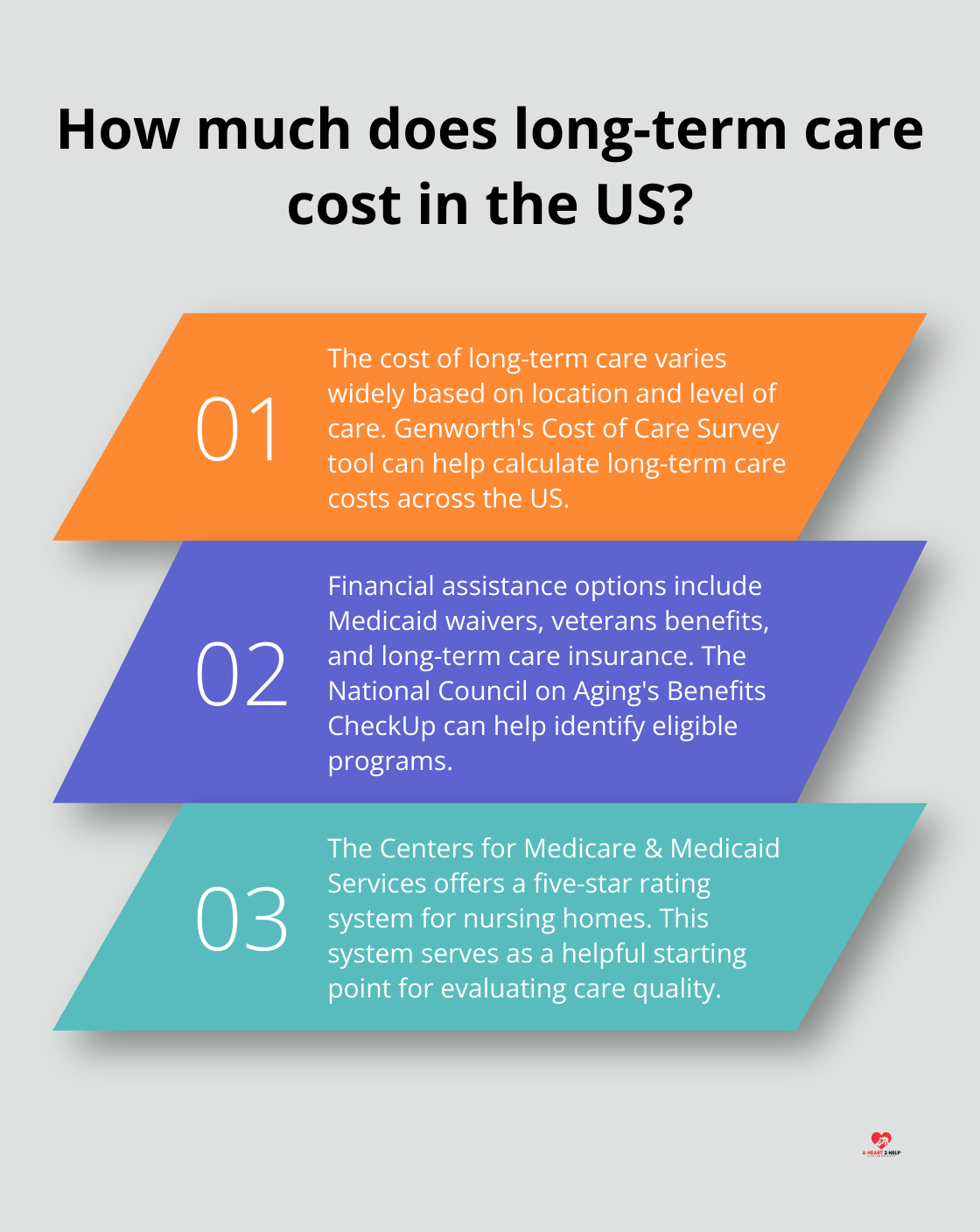 Fact - How much does long-term care cost in the US?