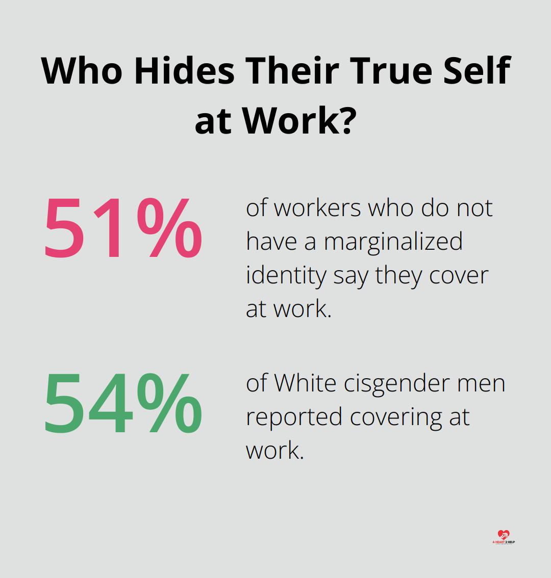 Fact - Who Hides Their True Self at Work?