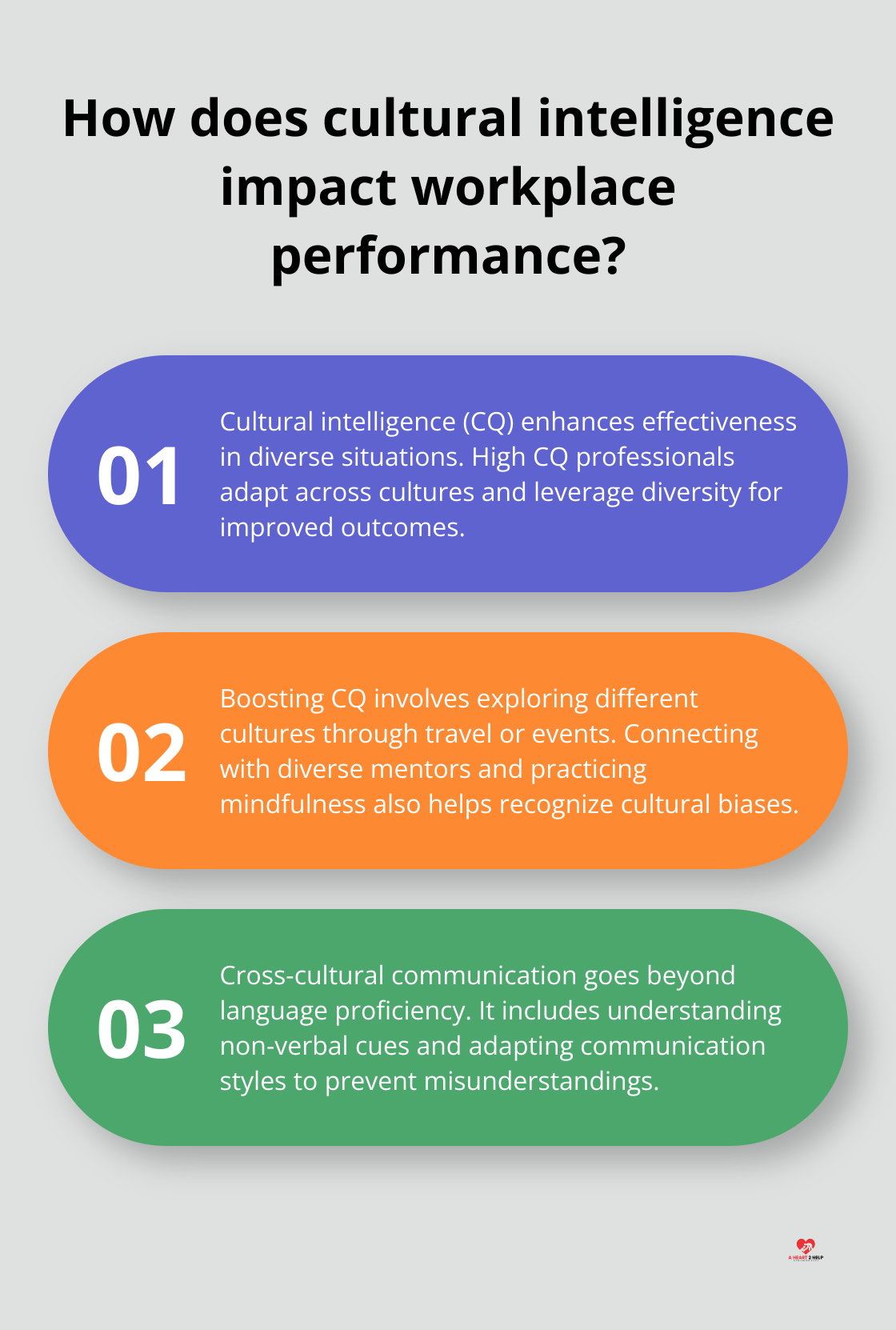 Fact - How does cultural intelligence impact workplace performance?