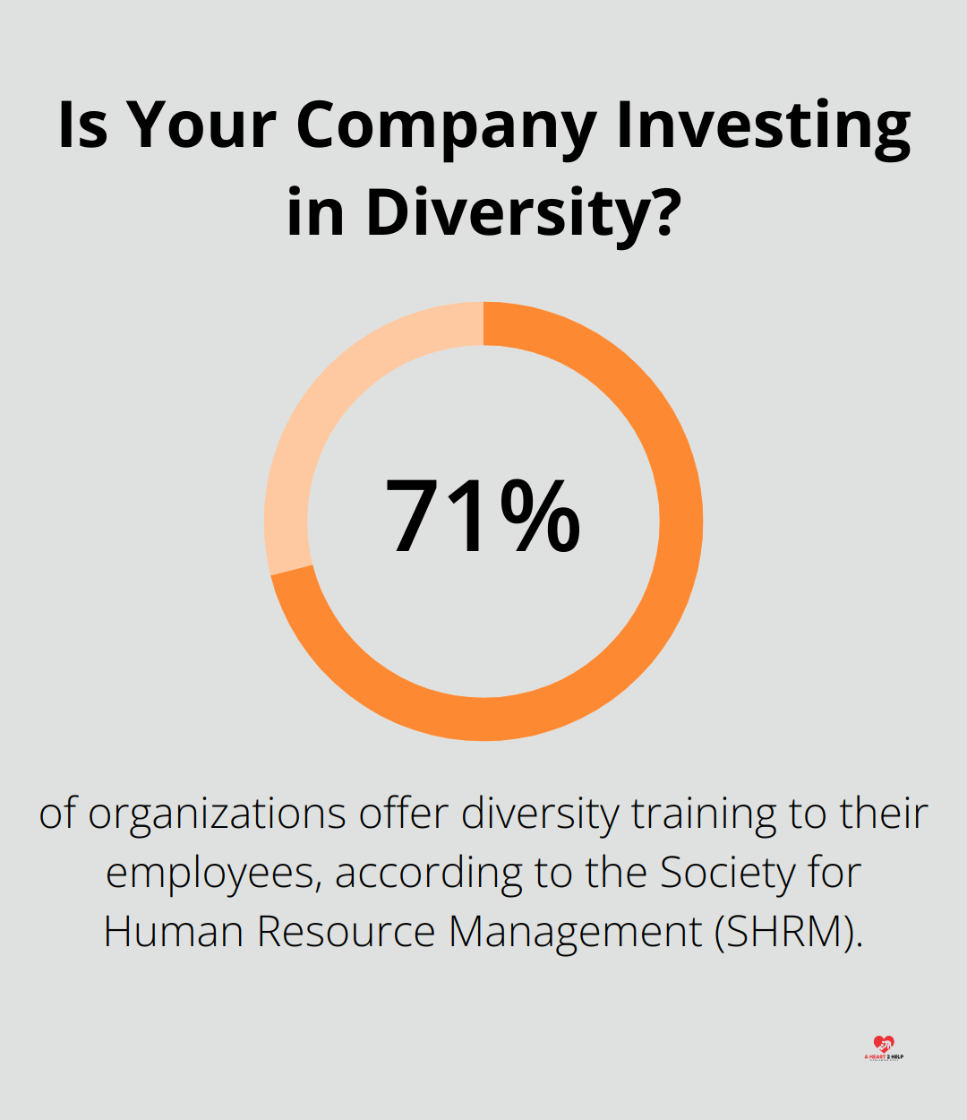 Is Your Company Investing in Diversity?
