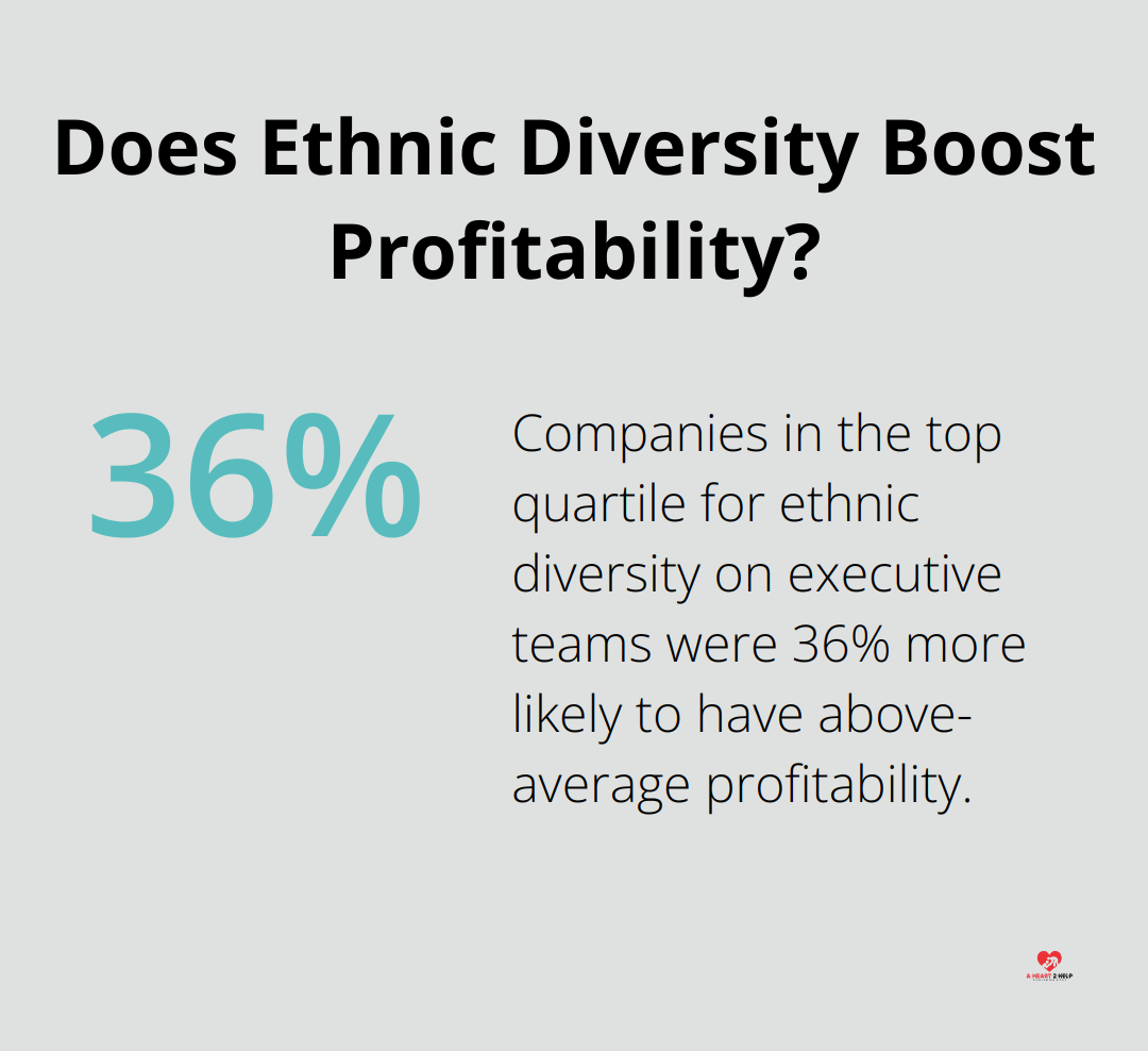 Does Ethnic Diversity Boost Profitability?