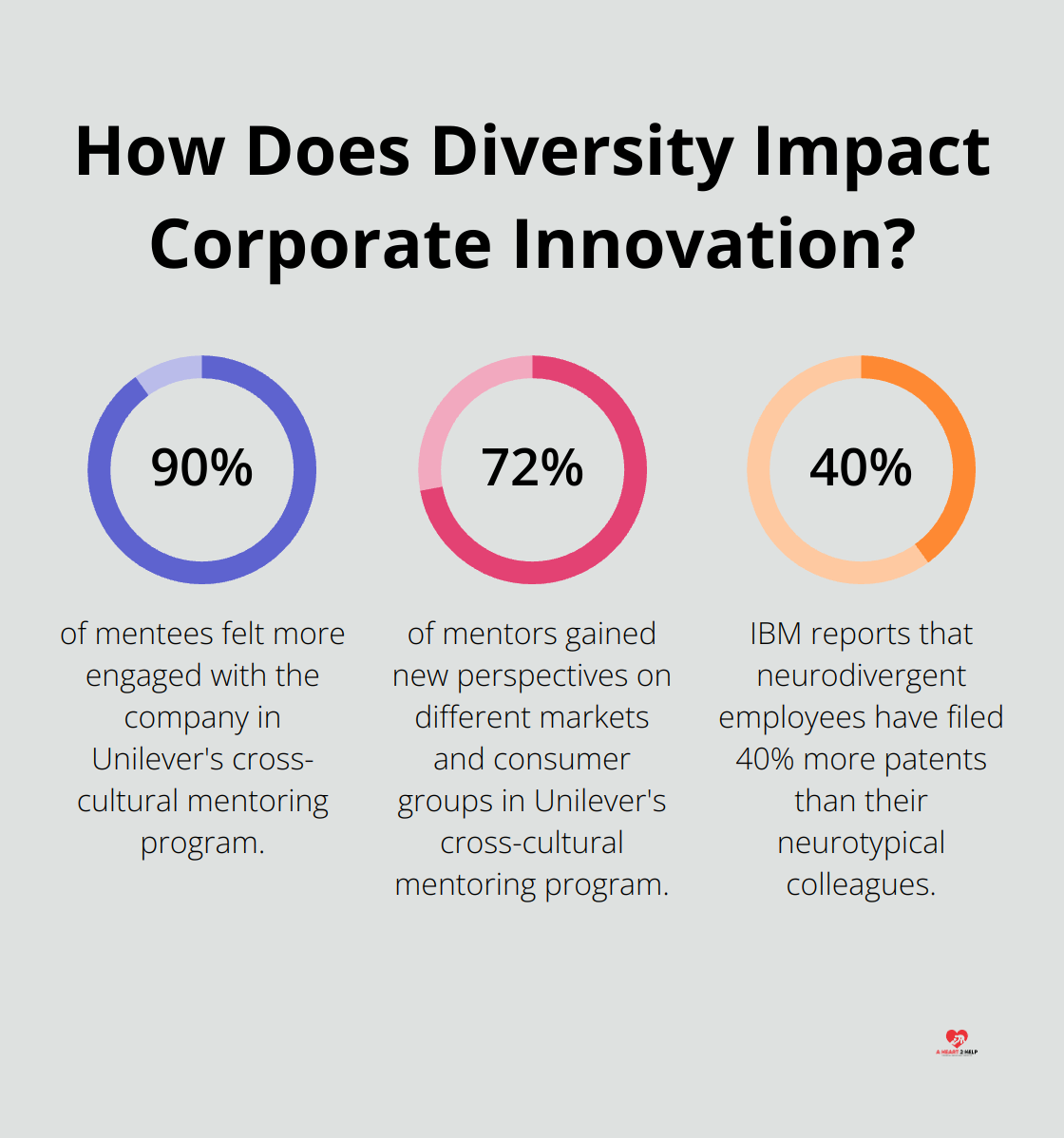Fact - How Does Diversity Impact Corporate Innovation?