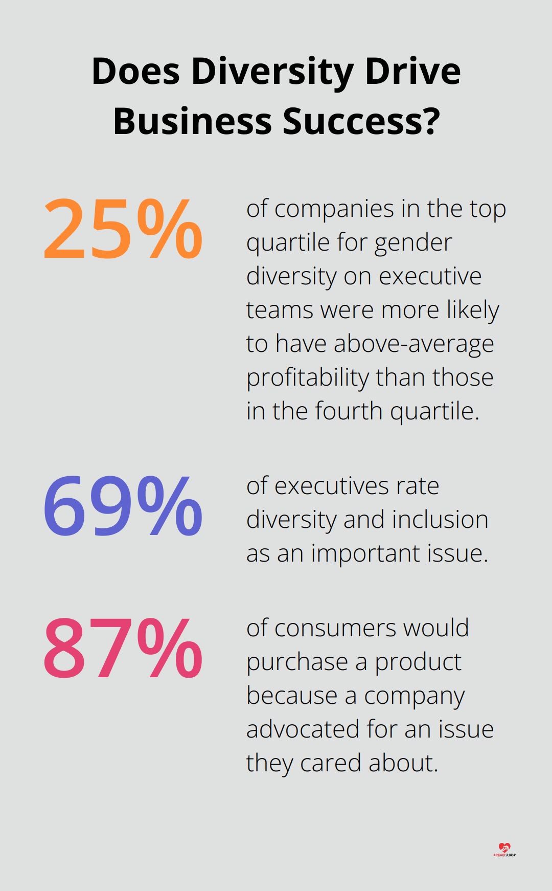 Fact - Does Diversity Drive Business Success?
